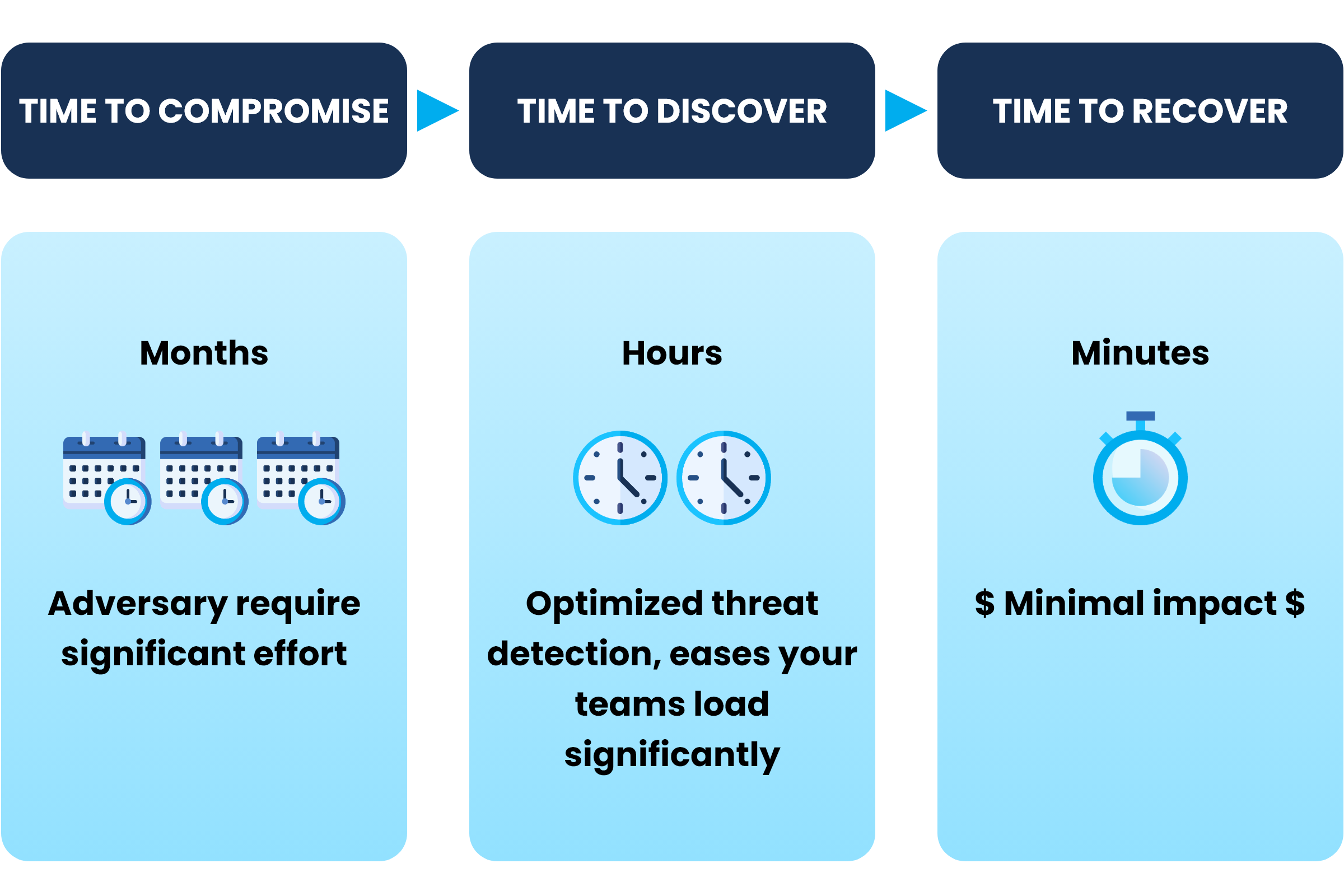 Cybersecurity Desired State