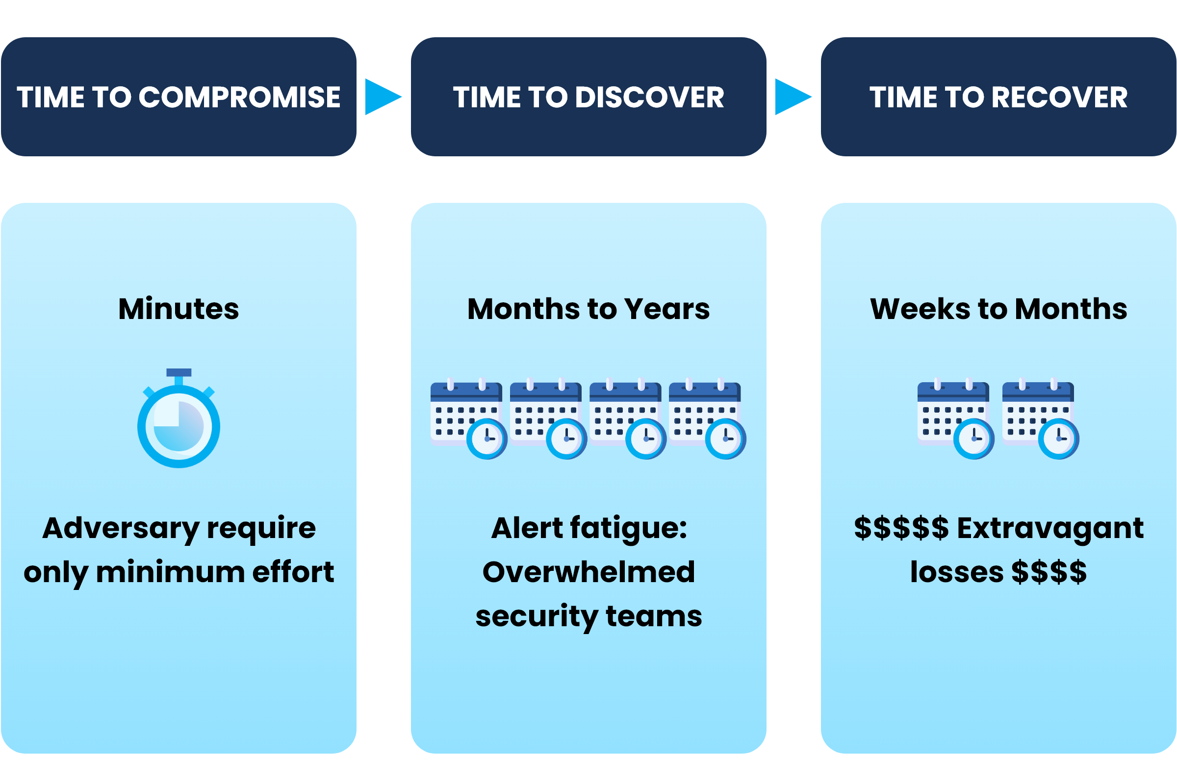 Threat Landscape