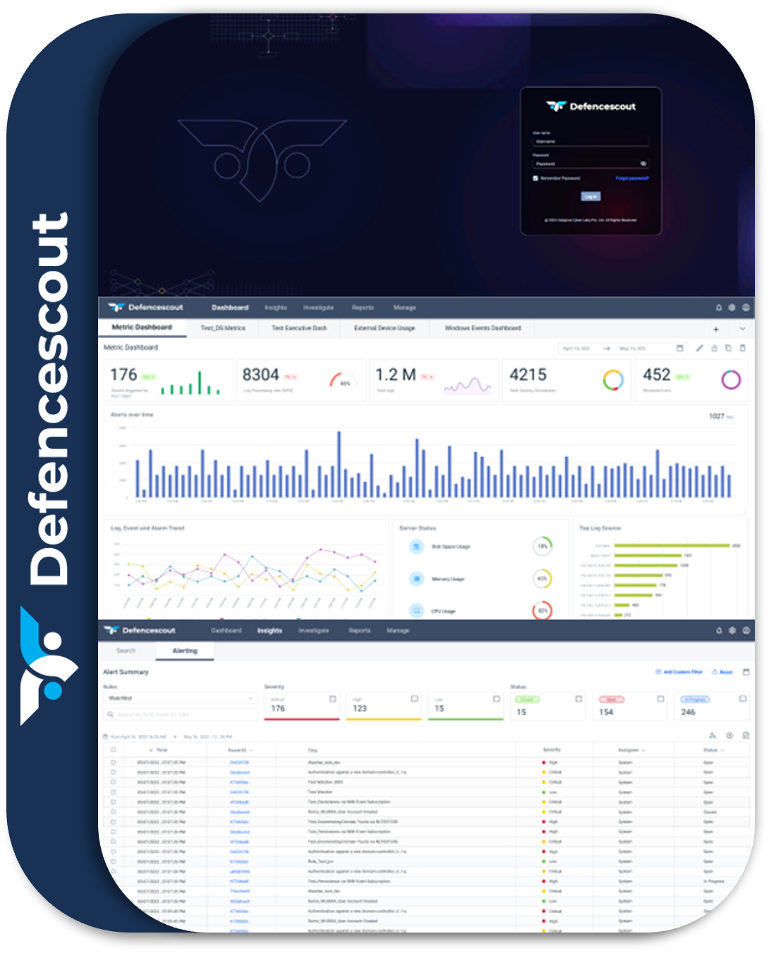 DefenceScout Dashboards